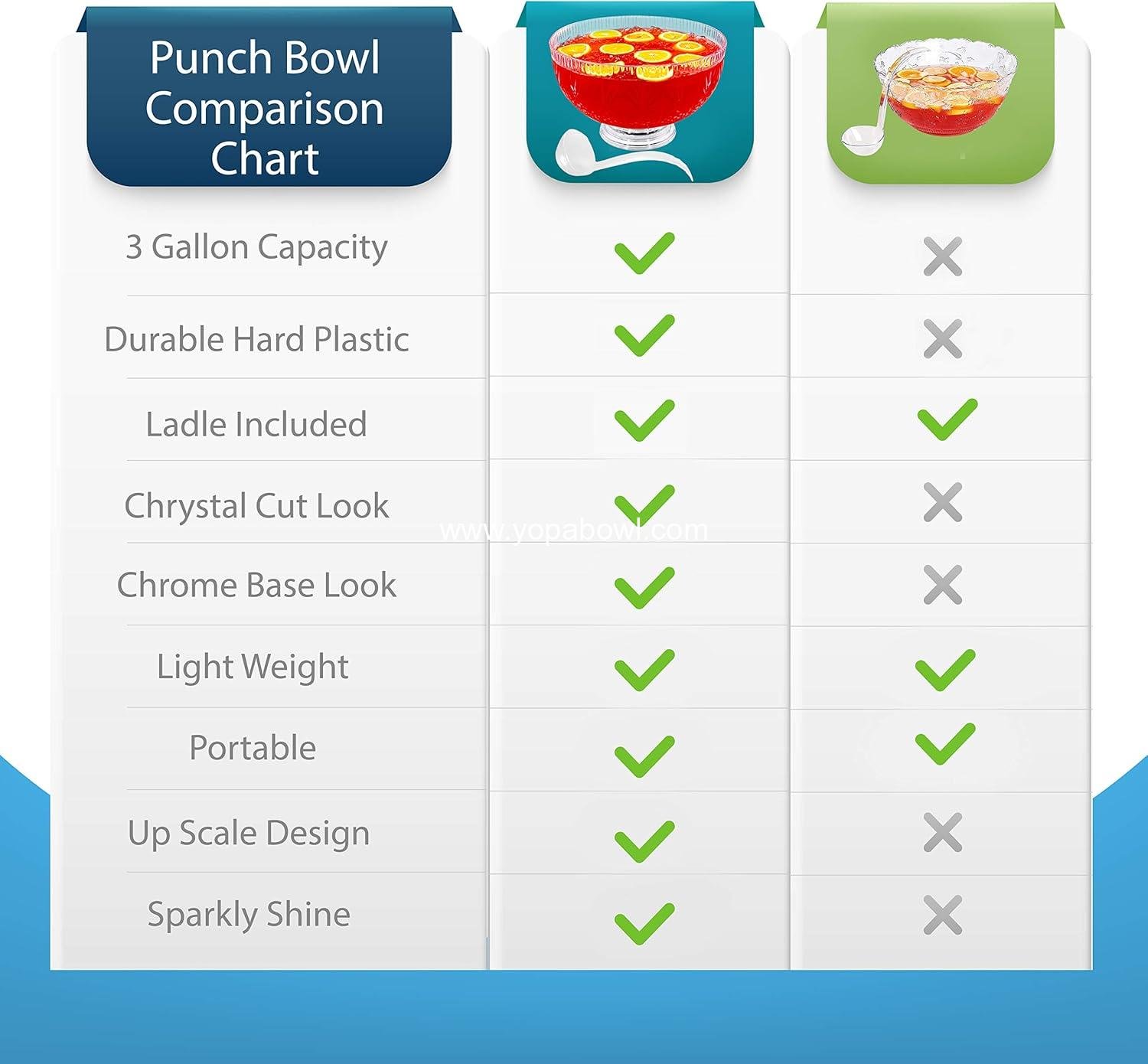 Wholesale 3 Gallon Crystal Cut Plastic Punch Bowl with Ladle and Chrome Base for Parties - Factory