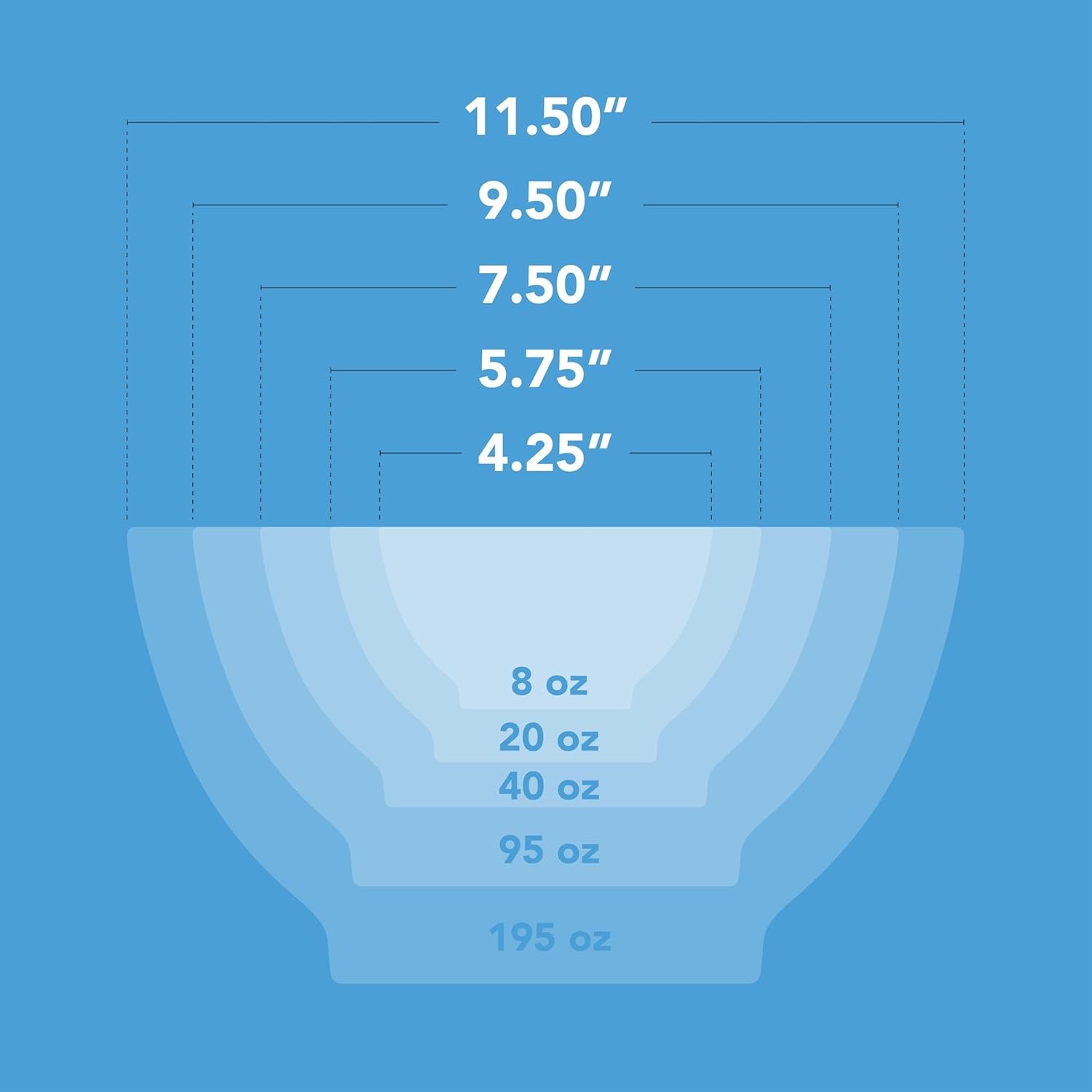 Wholesale 5-Piece Non-Spill Plastic Mixing Bowl Set Reusable Nesting Kitchen Bowls with Concave Inner Lip and Non-Slip Base Ideal for Baking Prepping Cooking and Serving Sky Blue Factory
