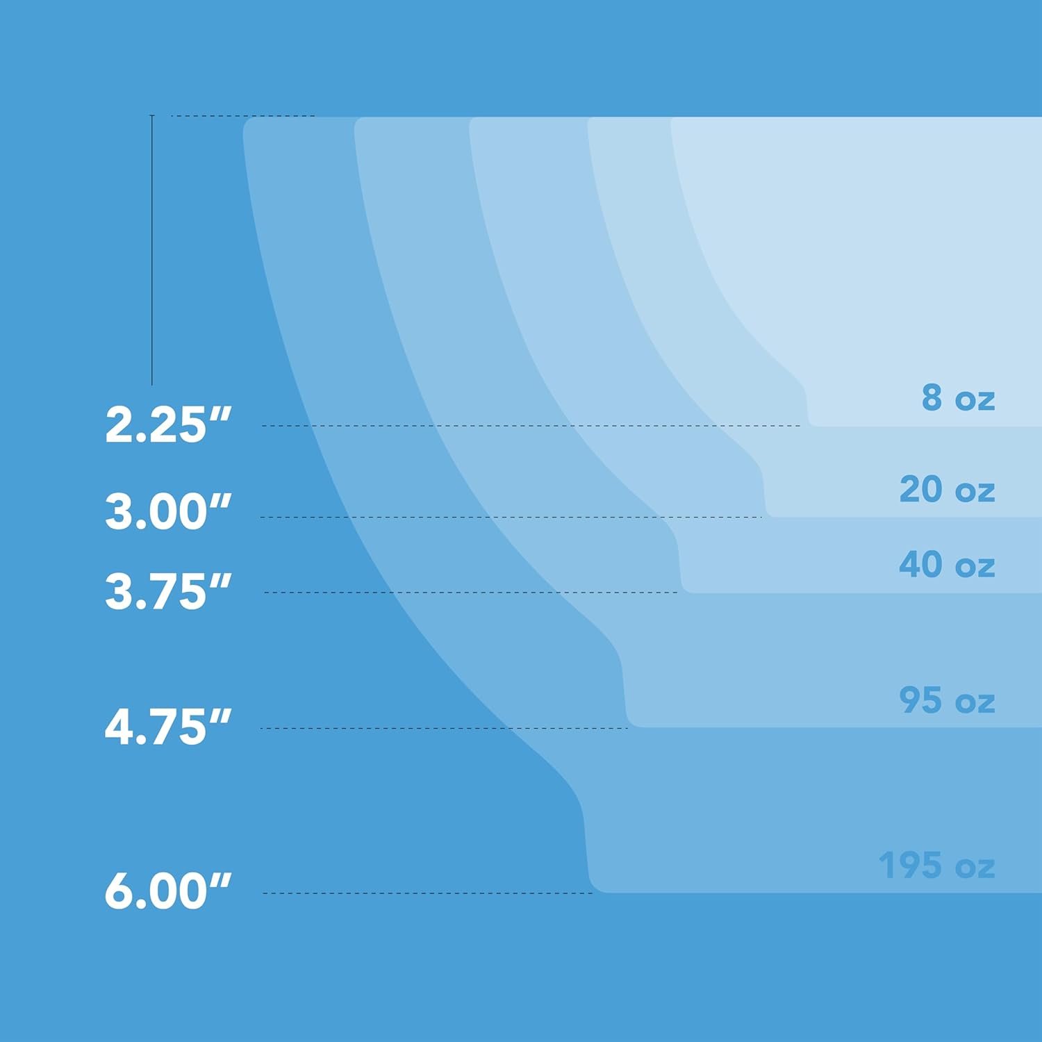 Wholesale 5-Piece Non-Spill Plastic Mixing Bowl Set Reusable Nesting Kitchen Bowls with Concave Inner Lip and Non-Slip Base Ideal for Baking Prepping Cooking and Serving Sky Blue Factory