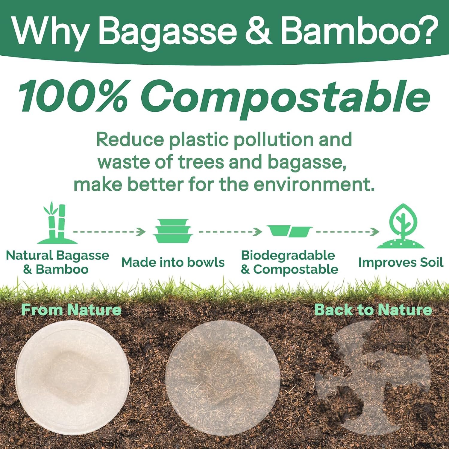 Wholesale 48 Oz Heavy Duty Compostable Paper Bowls Disposable Microwave Safe for Restaurant Catering Salads Buffets Eco-Friendly 50 Pack White Factory