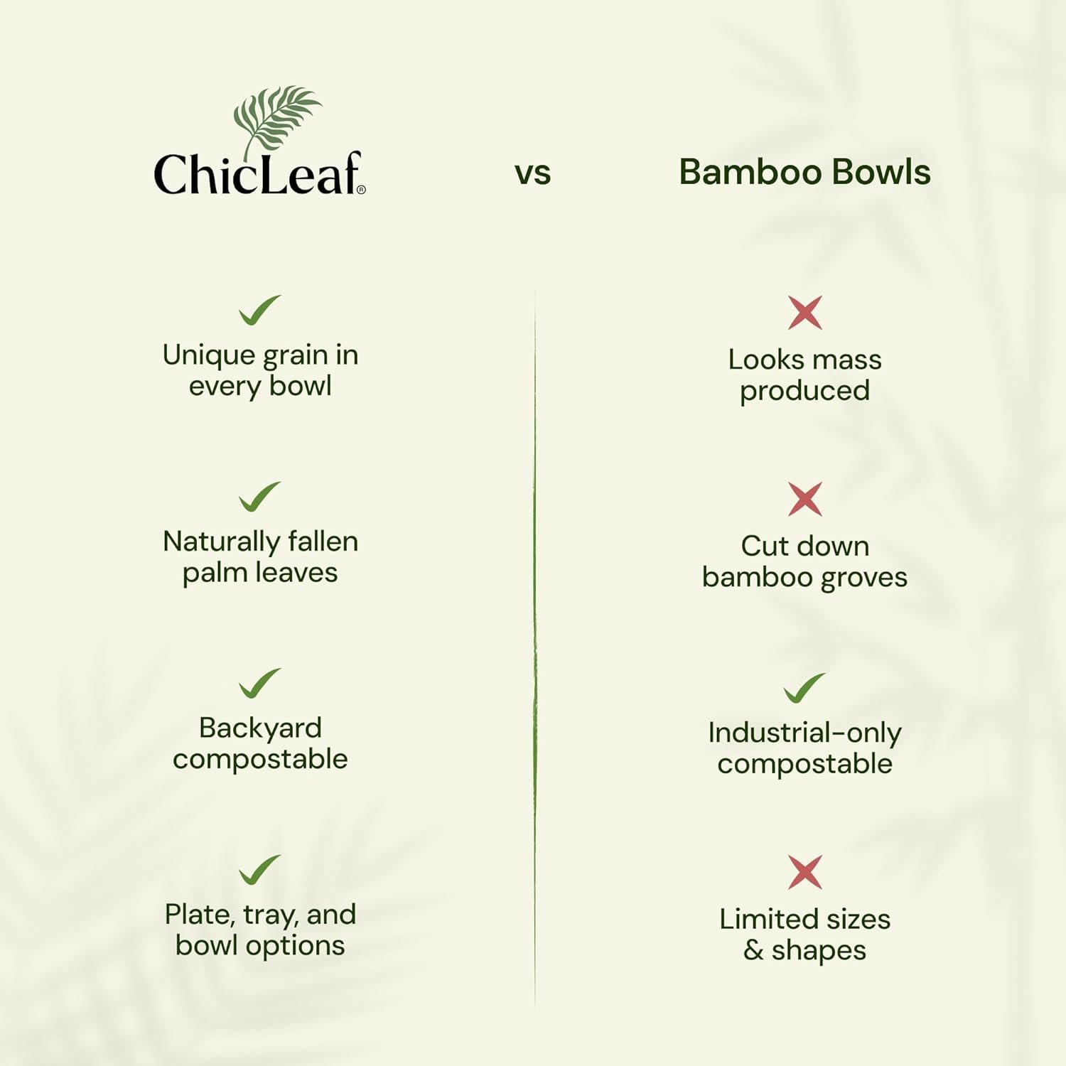 Wholesale Mini 2.5 Inch Round Palm Leaf Bowls for Rabbits Small Pets Pack of 75 Disposable Compostable Edible Chewable for Bunnies Hamsters Guinea Pigs Chinchillas Rabbit Toys Factory