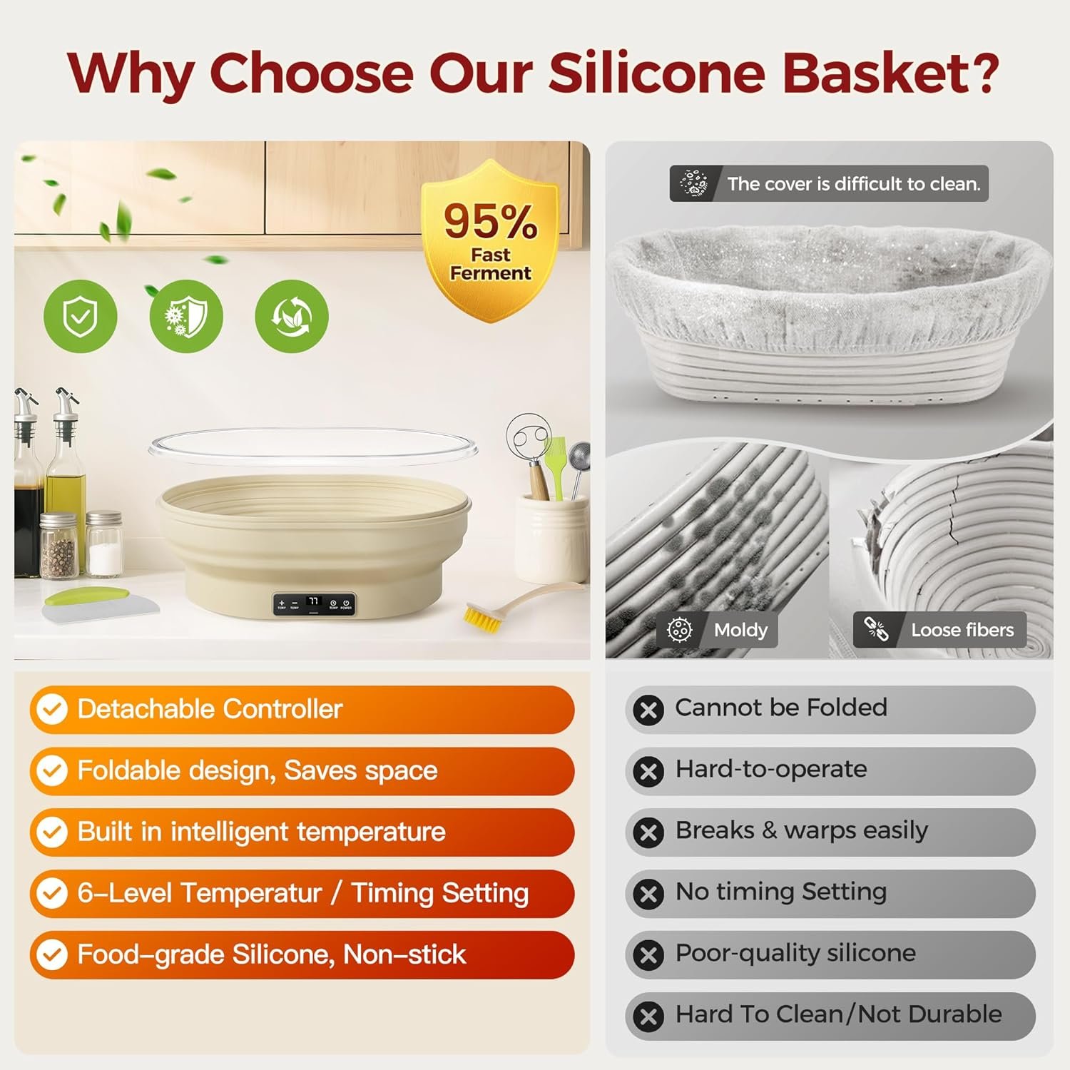 OEM 2L 11-Inch Oval Silicone Sourdough Proofing Basket Banneton Heated Timer 6 Temperature Settings 77–122°F Foldable Dough Rising Bowl Factory