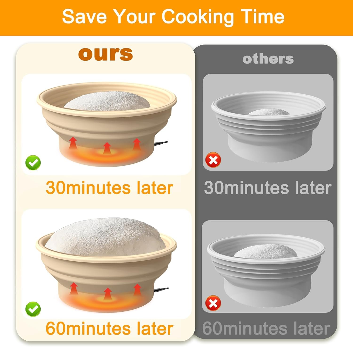 OEM Sourdough Bread Proofer Warmer 4 Temperature Settings 9-Inch Round Foldable Dough Proofing Box for Yogurt Pet Food Heating Baking Supplies Factory